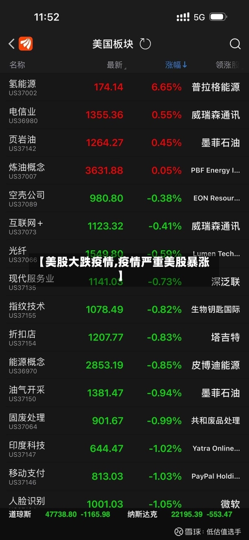 【美股大跌疫情,疫情严重美股暴涨】-第2张图片