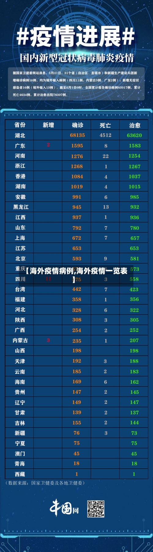 【海外疫情病例,海外疫情一览表】