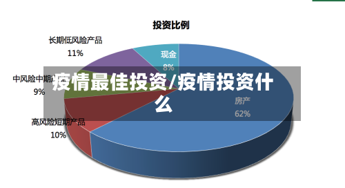 疫情最佳投资/疫情投资什么-第2张图片
