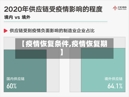 【疫情恢复条件,疫情恢复期】