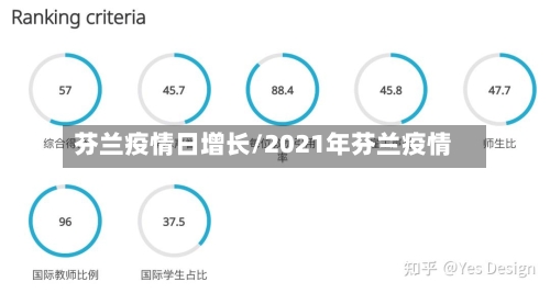 芬兰疫情日增长/2021年芬兰疫情