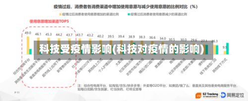 科技受疫情影响(科技对疫情的影响)-第3张图片
