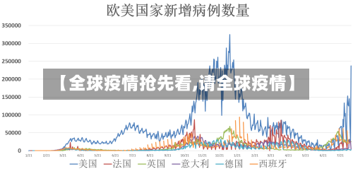 【全球疫情抢先看,请全球疫情】