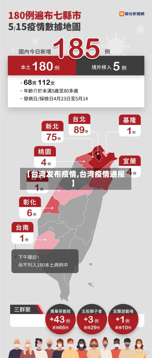 【台湾发布疫情,台湾疫情通报】-第2张图片