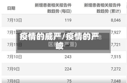 疫情的威严/疫情的严峻-第2张图片