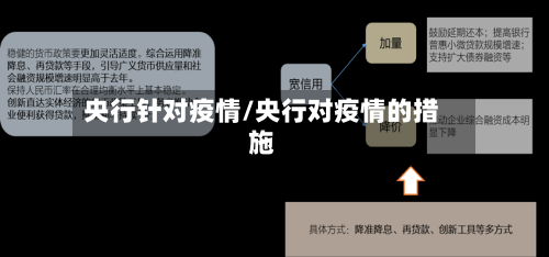 央行针对疫情/央行对疫情的措施