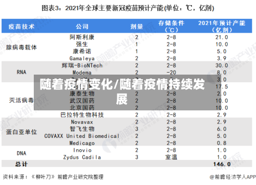 随着疫情变化/随着疫情持续发展
