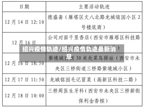 绍兴疫情轨迹/绍兴疫情轨迹最新消息