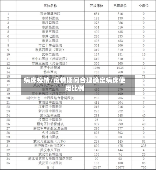 病床疫情/疫情期间合理确定病床使用比例-第3张图片