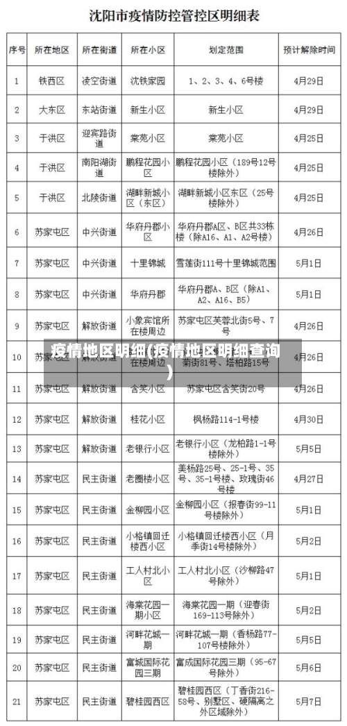 疫情地区明细(疫情地区明细查询)-第3张图片