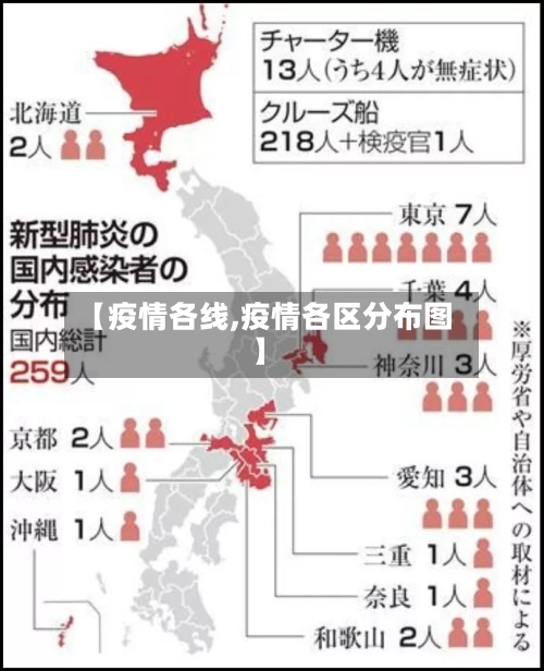 【疫情各线,疫情各区分布图】-第2张图片