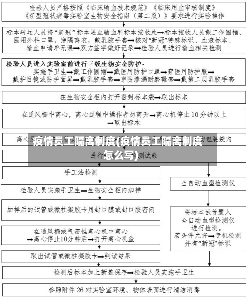 疫情员工隔离制度(疫情员工隔离制度怎么写)-第2张图片