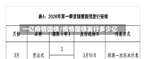 一亿疫情国债/疫情国债发行多少亿-第3张图片