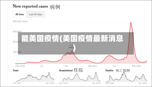 能美国疫情(美国疫情最新消息)-第2张图片