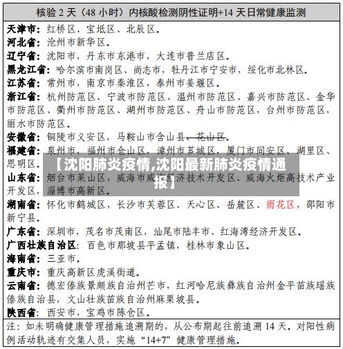 【沈阳肺炎疫情,沈阳最新肺炎疫情通报】