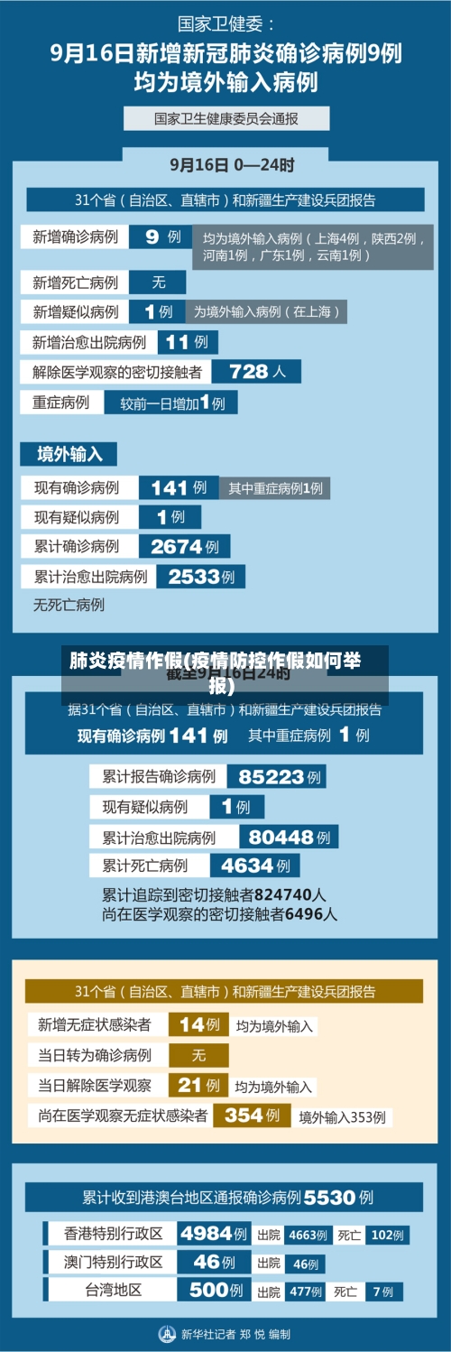 肺炎疫情作假(疫情防控作假如何举报)-第2张图片