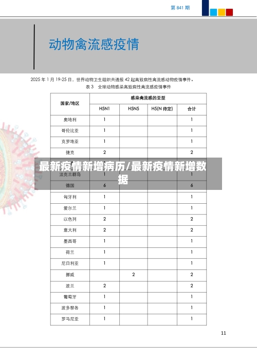 最新疫情新增病历/最新疫情新增数据