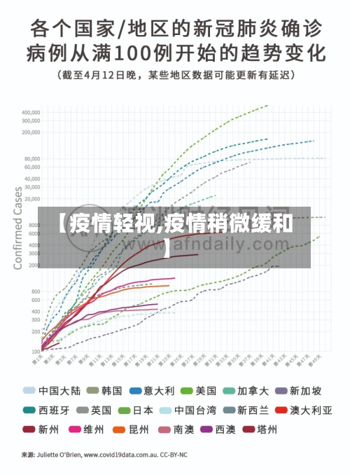 【疫情轻视,疫情稍微缓和】-第2张图片