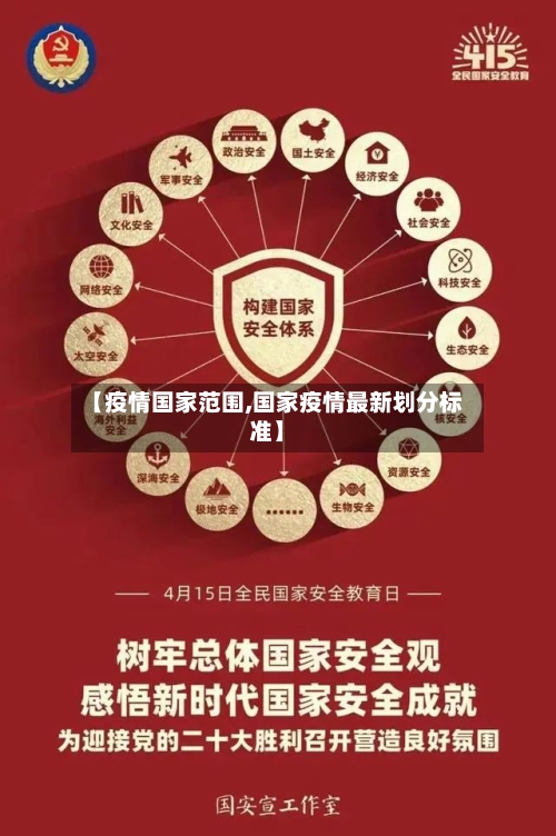 【疫情国家范围,国家疫情最新划分标准】