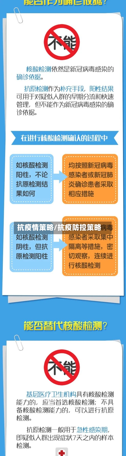 抗疫情策略/抗疫防控策略