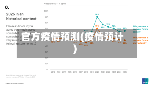 官方疫情预测(疫情预计)-第2张图片