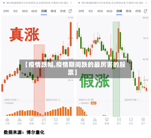 【疫情跌幅,疫情期间跌的最厉害的股票】-第2张图片