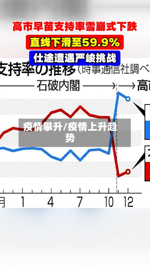 疫情攀升/疫情上升趋势