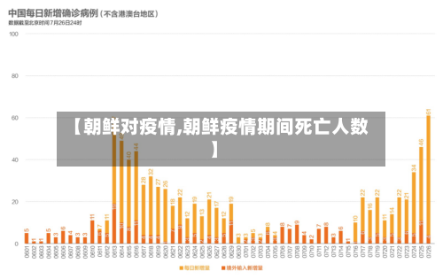 【朝鲜对疫情,朝鲜疫情期间死亡人数】-第3张图片