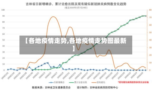 【各地疫情走势,各地疫情走势图最新】-第2张图片