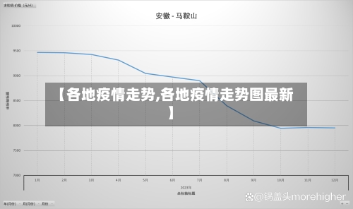 【各地疫情走势,各地疫情走势图最新】