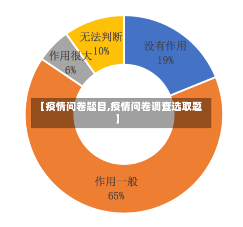 【疫情问卷题目,疫情问卷调查选取题】-第2张图片