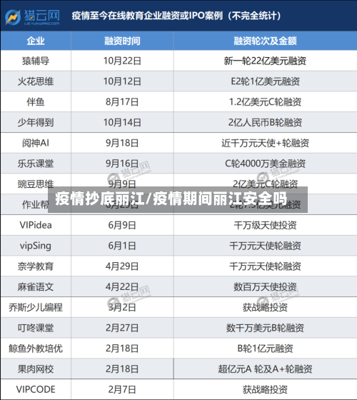 疫情抄底丽江/疫情期间丽江安全吗-第2张图片