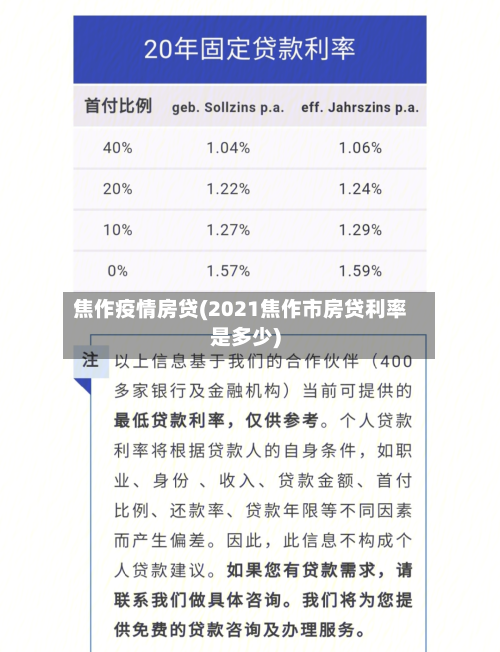 焦作疫情房贷(2021焦作市房贷利率是多少)-第2张图片